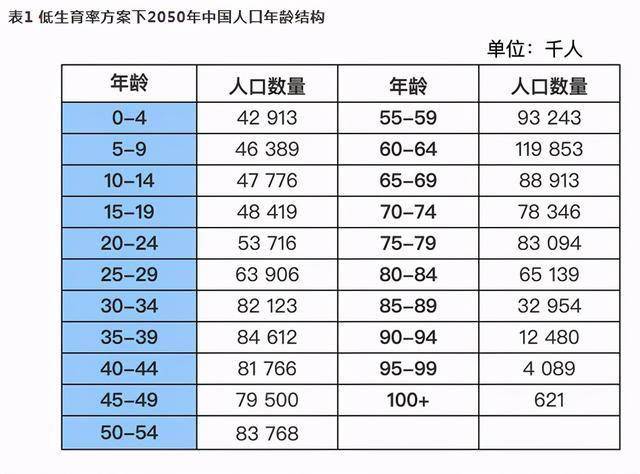 2019年单身人口_人口老龄化图片