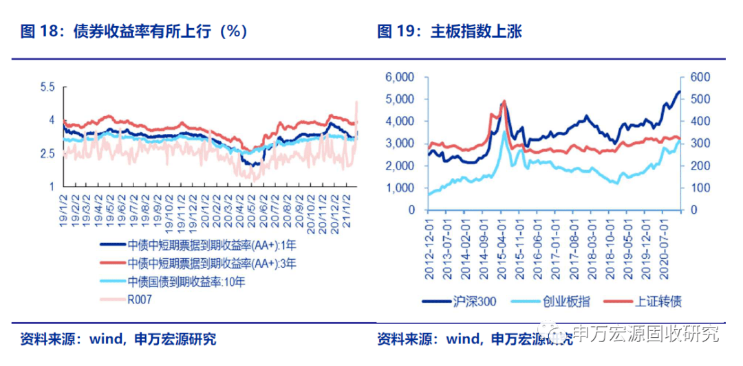 沈阳2021年1月到5月gdp_IMF 2021年,世界GDP增速5.5 ,美国5.1 ,印度11.5 ,中国呢(2)