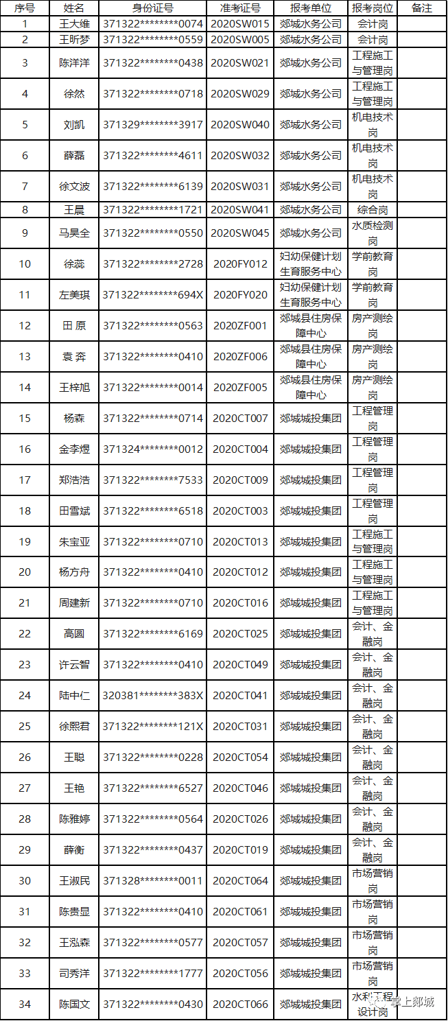 郯城县人口多少_接种点公布 临沂人 走, 一起苗苗苗苗苗