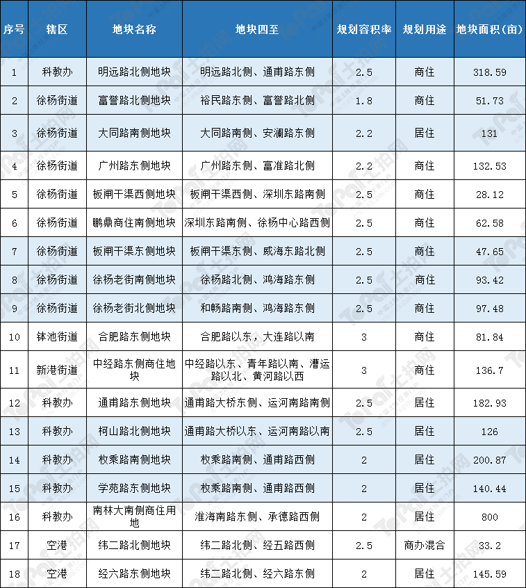 2021年淮安区gdp_山西太原与江苏淮安的2021年上半年GDP谁更高