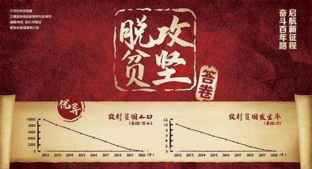 健康扶贫成绩单近1000万因病致贫返贫户脱贫