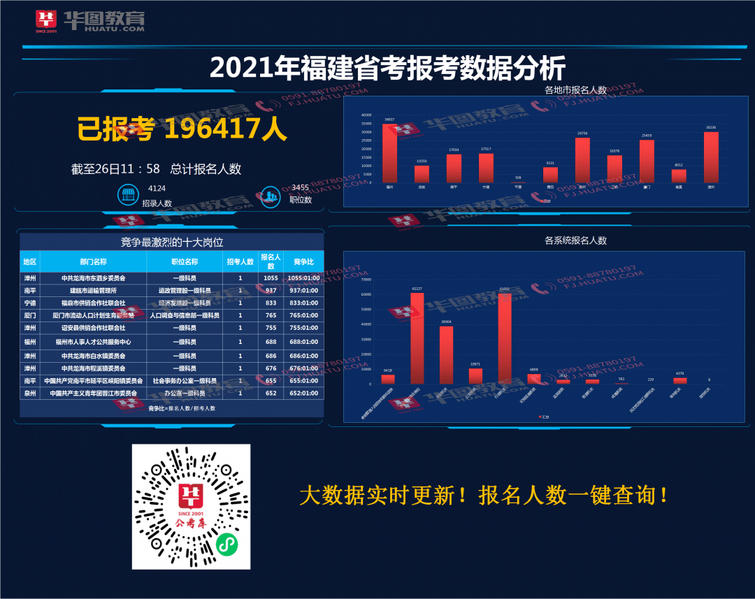 三明市人口2021总人数_三明市地图