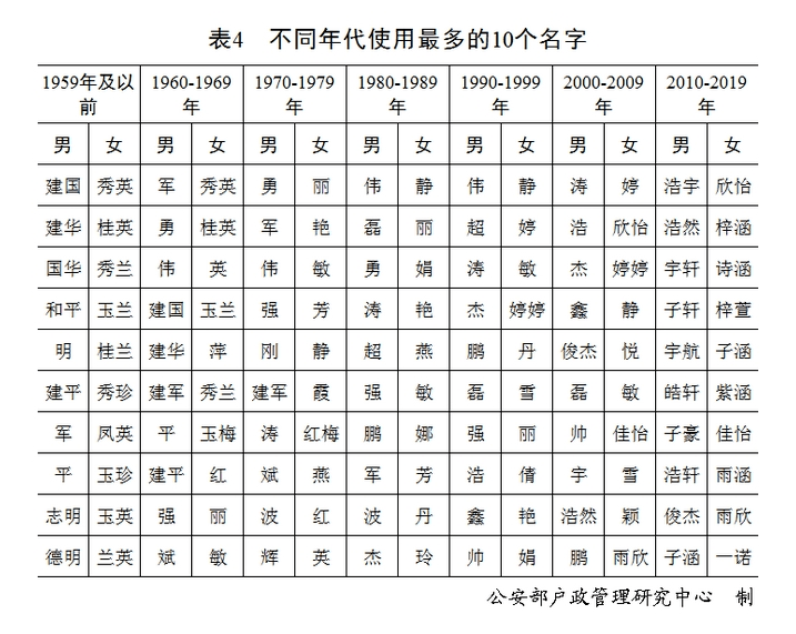 九字姓有多少人口_邬姓全国有多少人口