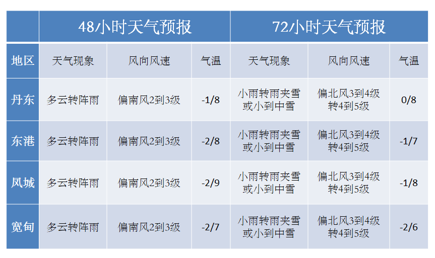 本溪人口2021_2021国考本溪地区报名人数统计 累计报名647人,有7个岗位将可能会