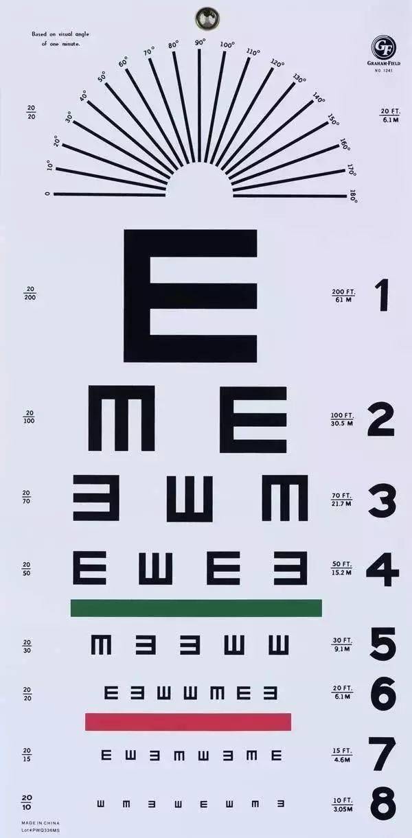 2/0.3)正常視力滿分是1.0,一側是四點幾(4.3)正常視力滿分是1.0.