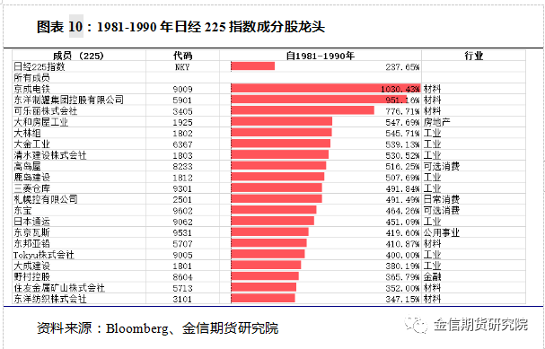 二级市场购买股票记入gdp吗_高瓴资本二级市场投资业绩曝光 旗下证券私募礼仁投资成最年轻百亿私募(3)