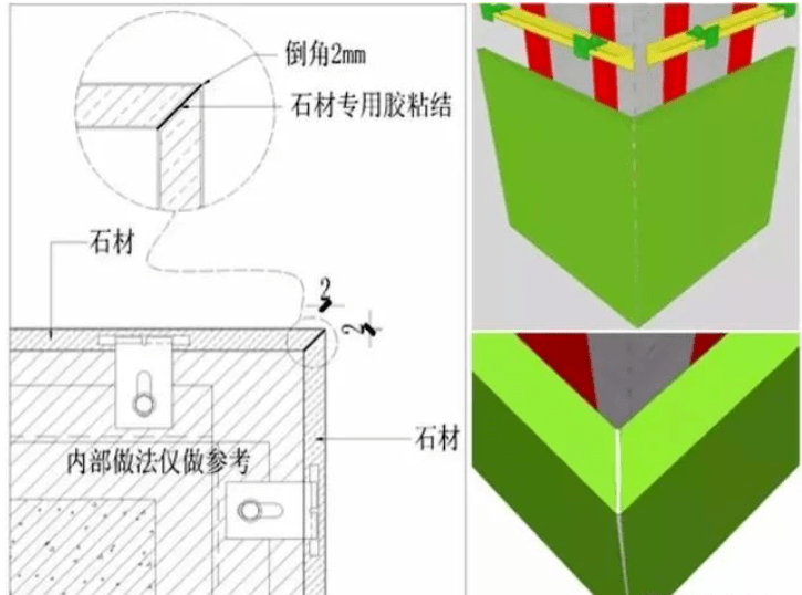 石材收口問題總結,掌握方法最重要!_陽角