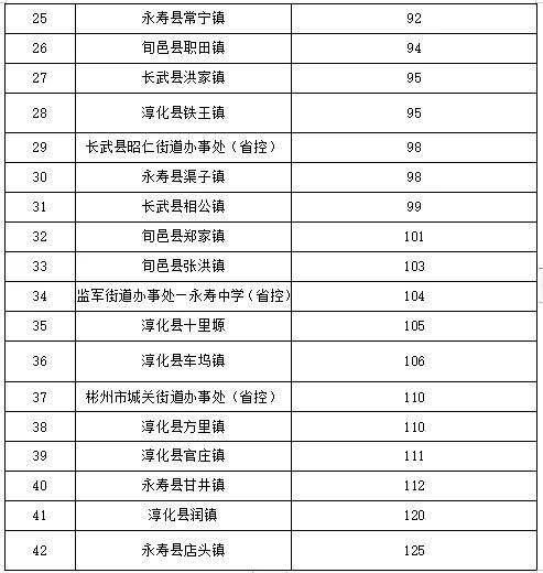 2021福州五区八县gdp排行_福州3地上榜全国经济百强县 最高排名第19位(3)