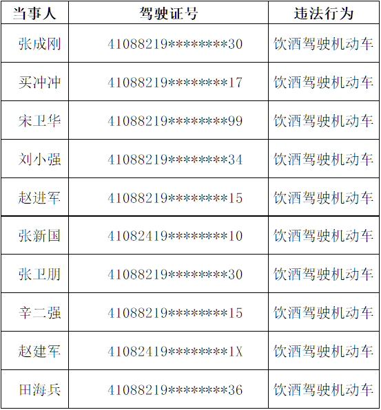 交警能查常住人口吗_常住人口登记表(2)