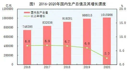 我国经济总量突破_经济总量世界第二图片(2)