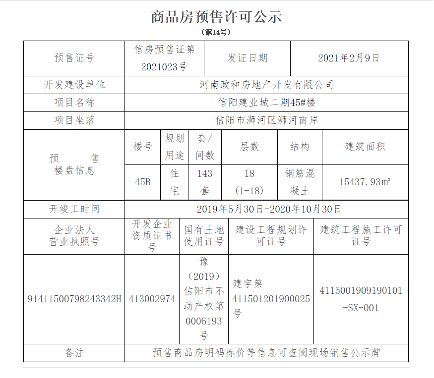 信陽近期預售許可證彙總!買房