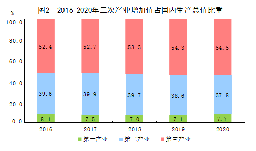 哪一年我国经济总量上升到世界第二位(2)