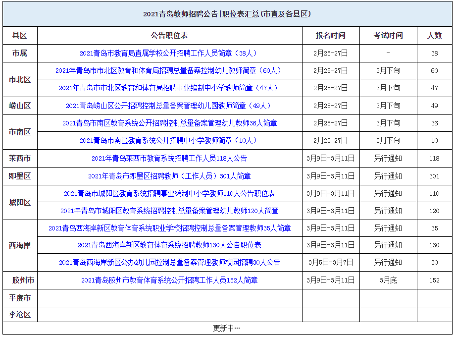 2021淄博人口_淄博人口密度(2)