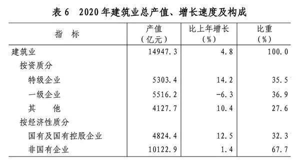 gdp统计权_gdp统计权重