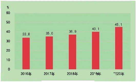 山东曹县2020gdp_2020年山东省国民经济和社会发展统计公报,来了(2)