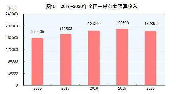 云南gdp2020量_云南省2020年国民经济和社会发展统计公报来了