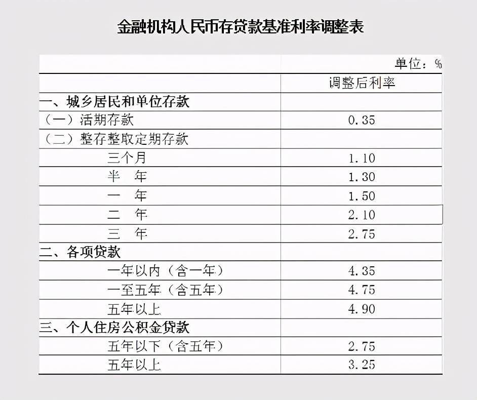 500萬大額存單存銀行一年利息多少_500萬大額存單存銀行一年利息