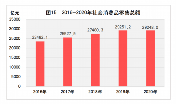 山东发布2020年GDP_山东2021年疫情发布图(3)