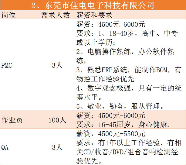 2021东莞各镇gdp(3)