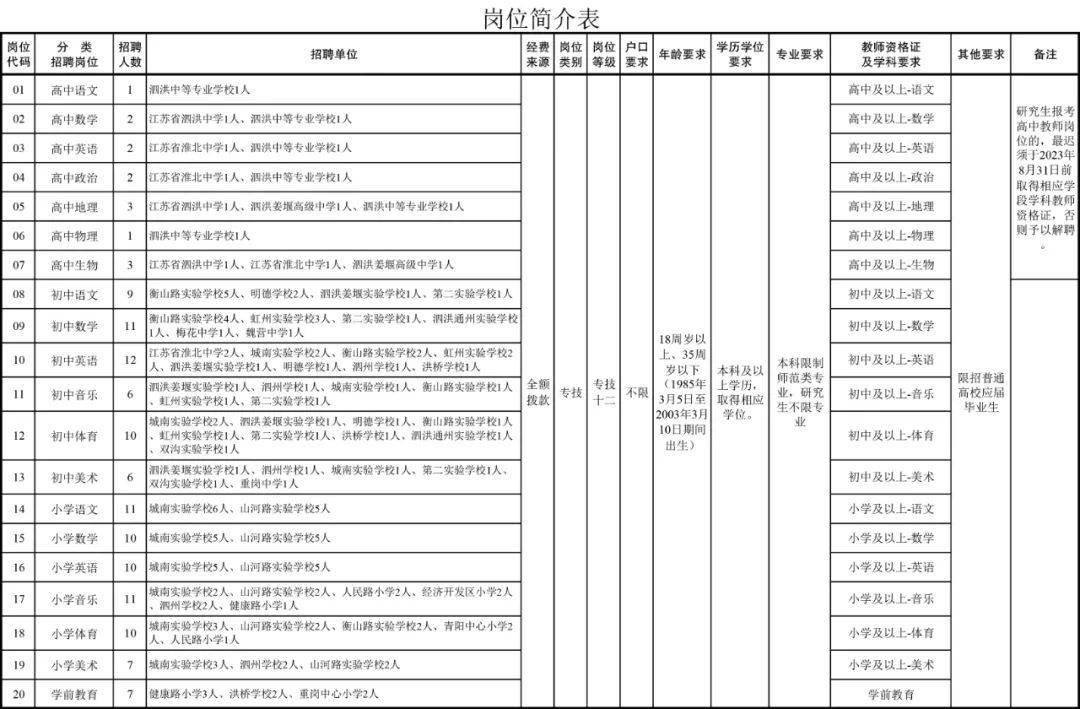 泗洪人口2021_泗洪世纪公园照片