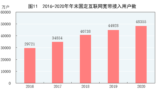 2020年gdp经济数据_近几年我国gdp数据图