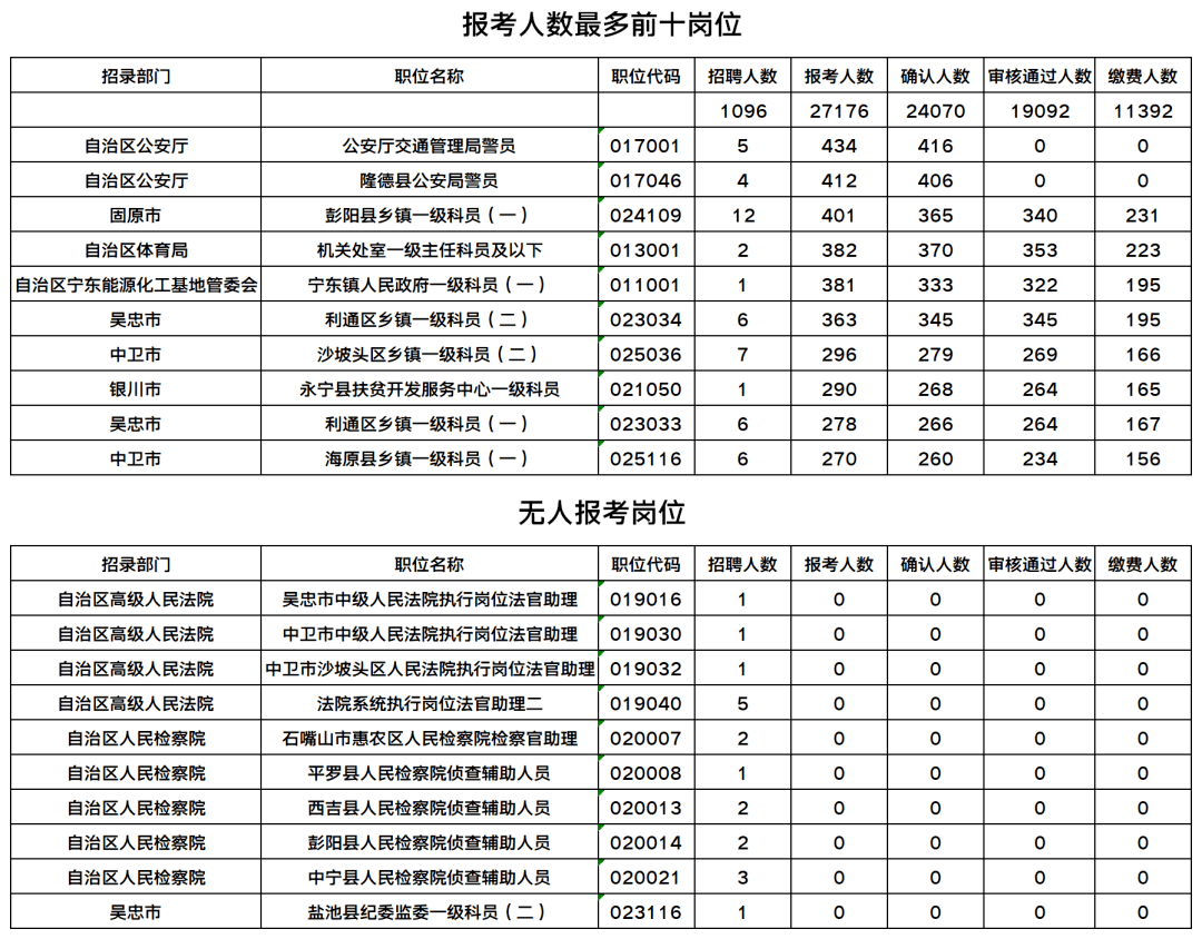 庆阳市人口2021总人数_庆阳市地图(3)