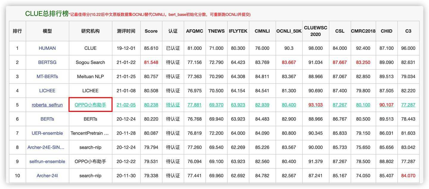 语音助手排行_中国智能语音助手使用率最高