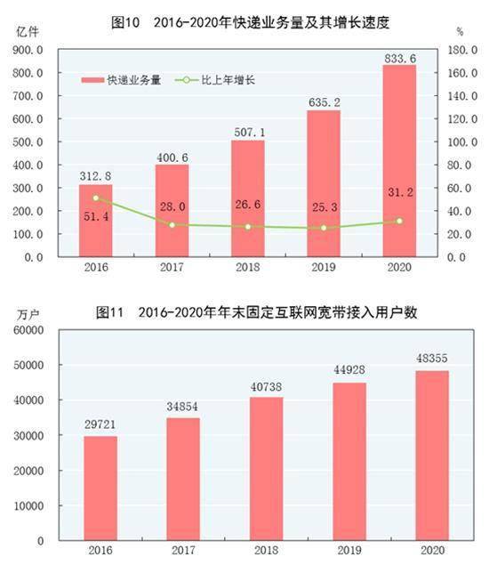 黄山市2021年全年GDP_黄山市2021年普通高中招生计划下达 屯溪一中招715名(3)