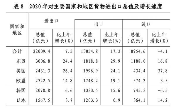 山东省年度gdp发展变化_海岱财评丨从统计公报回望5年奋斗路,铭记2020之不凡(3)