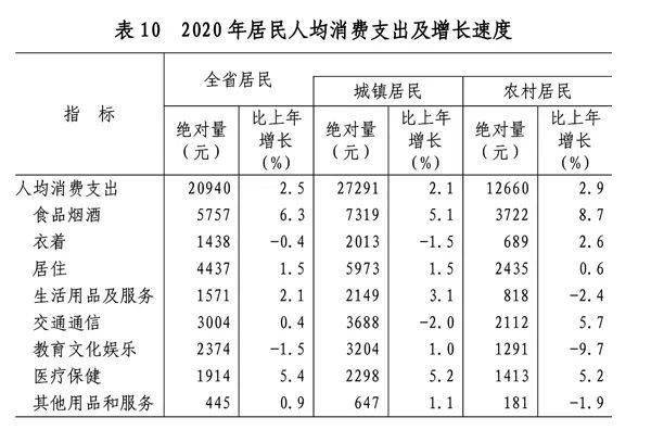 官方什么时间公布2020全年gdp_2020年GDP百强县排名,如东排这个位置(3)