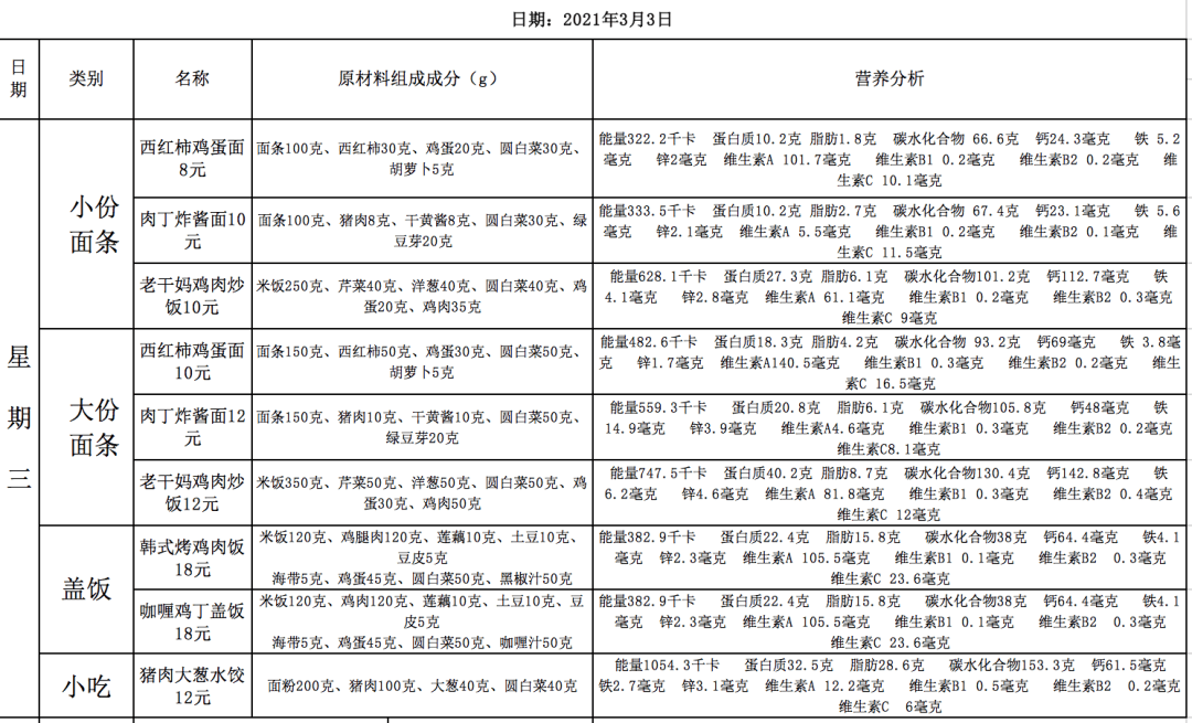 食堂菜品提升方案图片