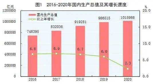 人均gdp2万美元_100美元图片