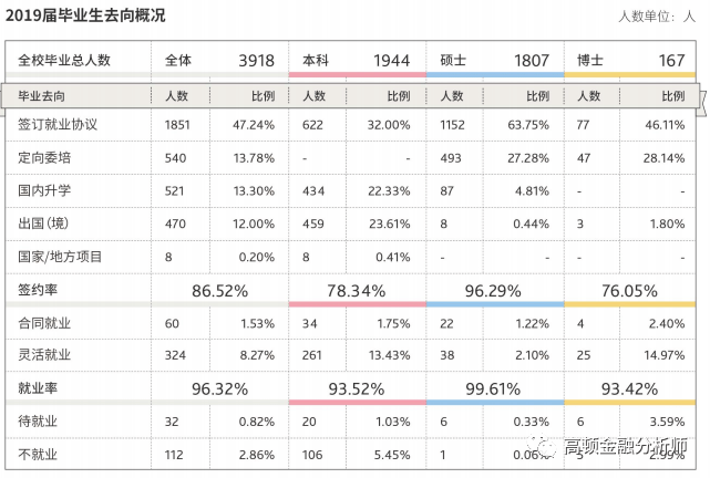 上海市2019就业人口报告_上海市人口密集分布图