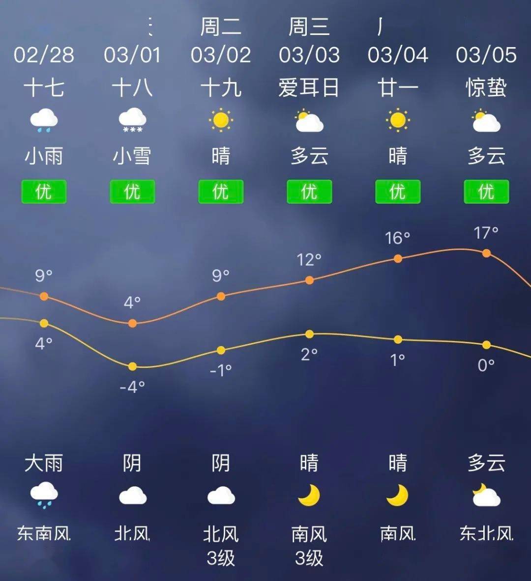 诸城人早点出门!_天气