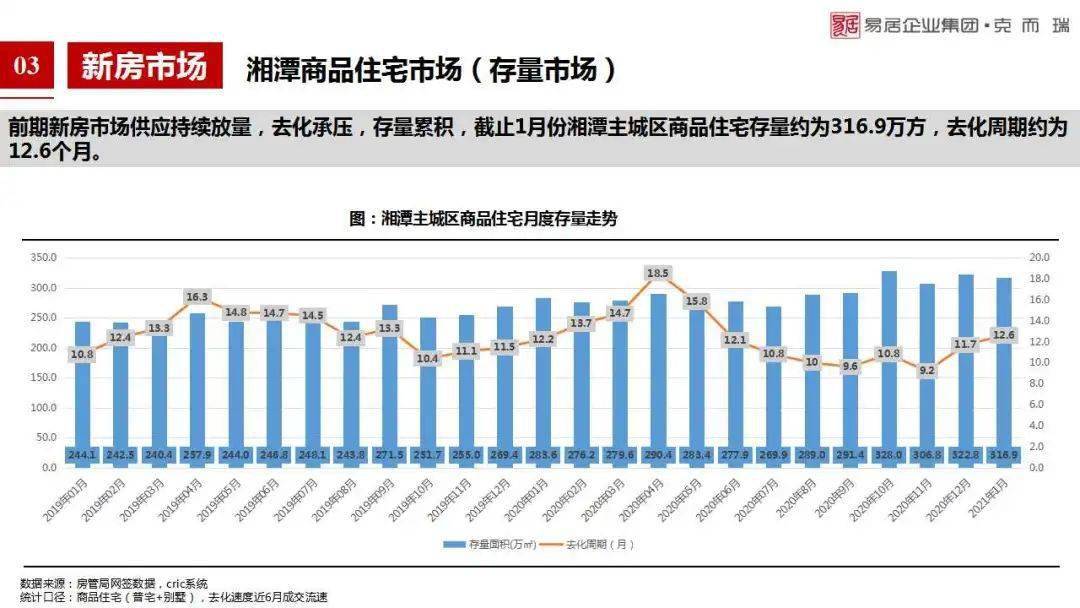 湘潭2021gdp_株洲 湘潭2021年1月房地产市场运营监测报告