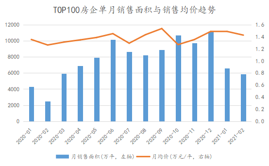 2021年中国房地产gdp总量_中国哪些地区经济最依赖房地产 重庆房产投资占GDP21(3)