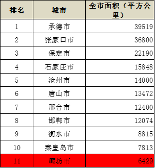 保定市内人口_最新城区地图出炉 河北11城市人口 面积和经济实力大排名 高清