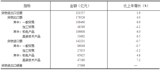 2020年桐乡GDp数据出炉_2020年桐乡规划图(2)