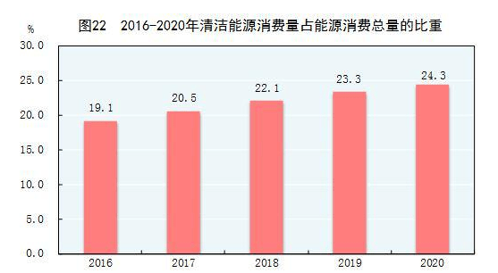 中国人均gdp100万美元_国家统计局 我国人均国内生产总值连续两年超过1万美元
