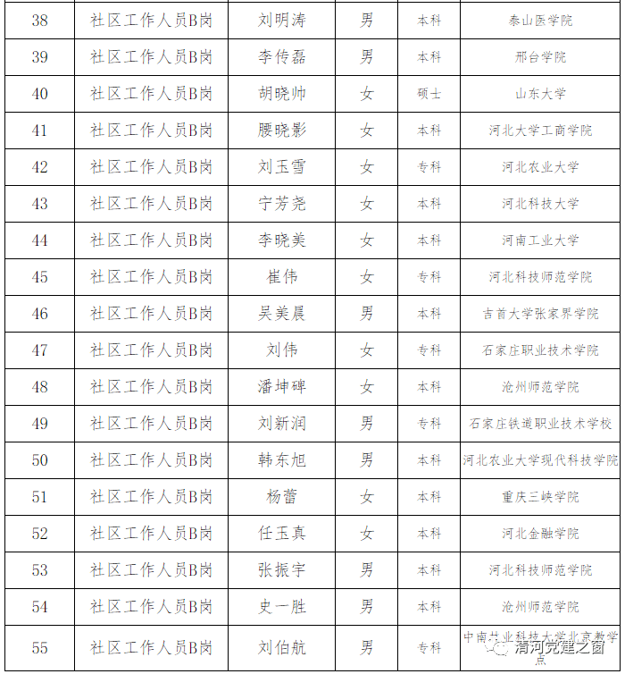 社区工作总结人口普查_社区人口普查照片(2)