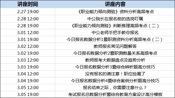 招聘高频_2018建设 中国银行校园招聘高频考点解析课程视频 银行招聘在线课程 19课堂(5)