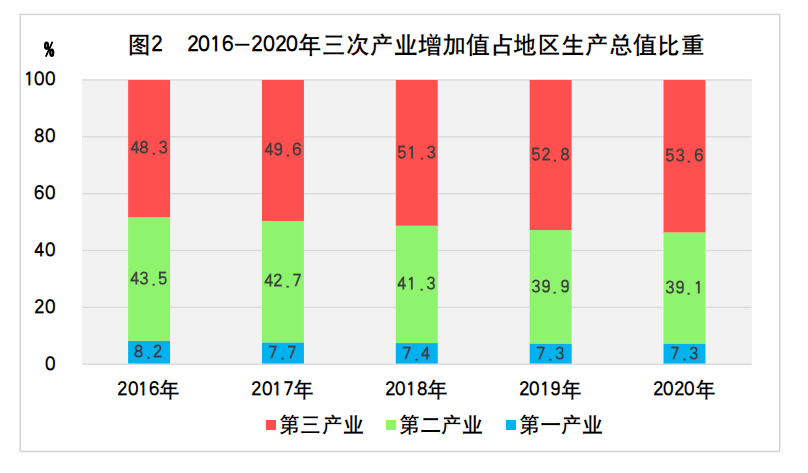 2020年姓钱的人口数量_2020年残疾人口数量(3)