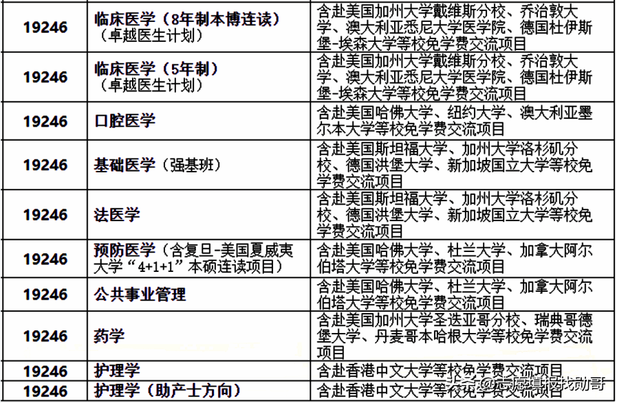 麻醉学专业大学排名_清华大学