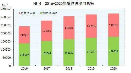 8百GDP_中国gdp增长图(2)