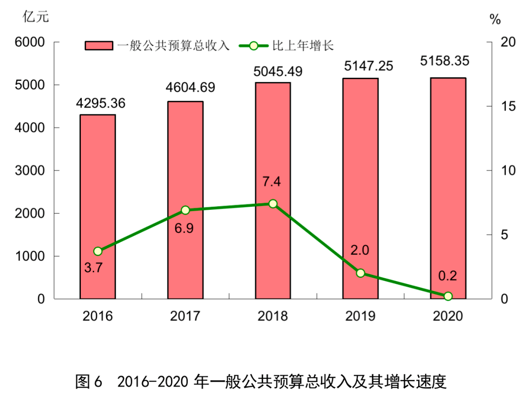 福建省周宁县2020年GDP_周宁县法院副院长吕征(2)