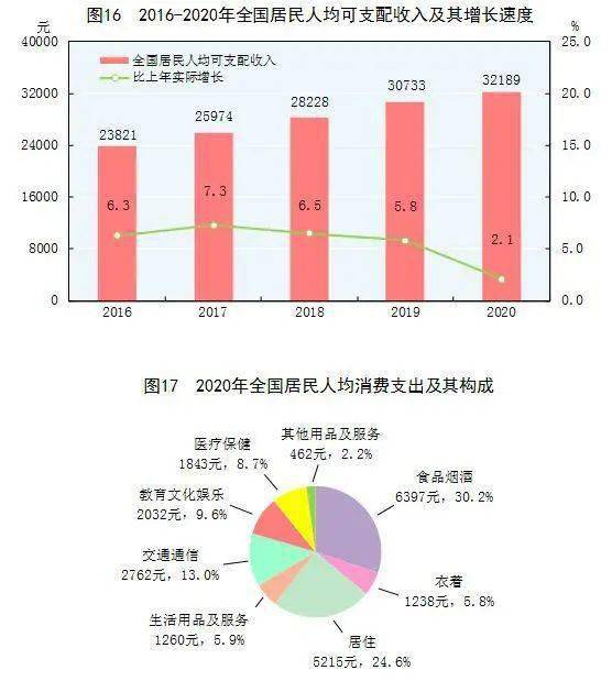 2020年gdp统计_2020年东莞各镇街gdp