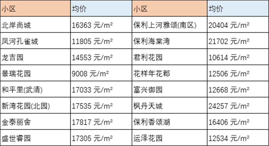 天津宝坻区2021gdp是多少_宝坻GDP和最新房价趋势出炉,这些小区已经有了最新价格