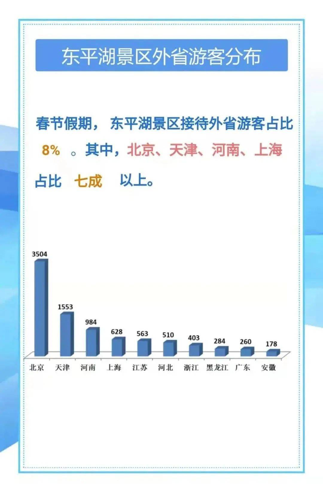 东平人口_东平人注意,6月份又有这些地方要停电