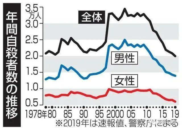 日本人口2019总人数_日本留学趋势解析 少子化日益严重,赴日留学是不是更简单(2)