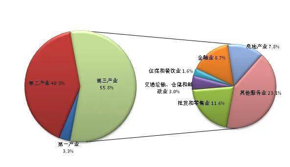 2020年浙江gdp_韩国已成发达国家,然后2020年GDP已被广东甩开,未来江苏山东浙...